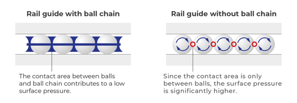 Ball chain comparison
